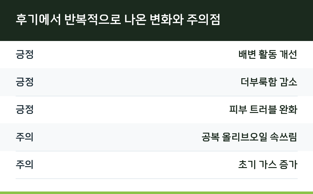 후기에서 반복적으로 나온 변화와 주의점