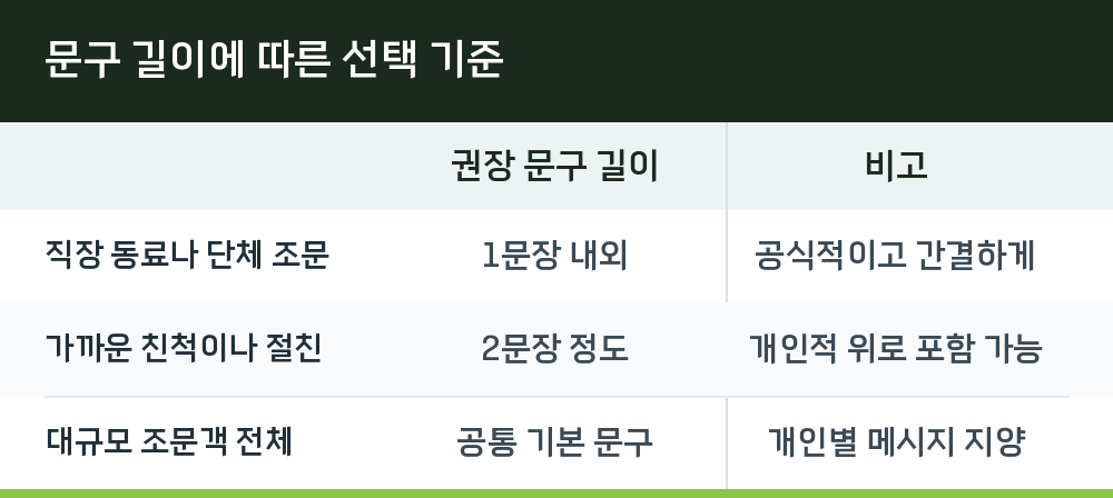 문구 길이에 따른 선택 기준