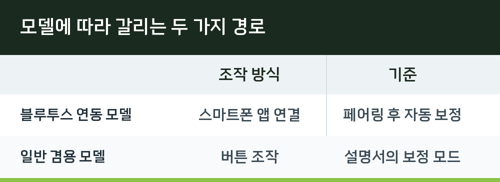 모델에 따라 갈리는 두 가지 경로