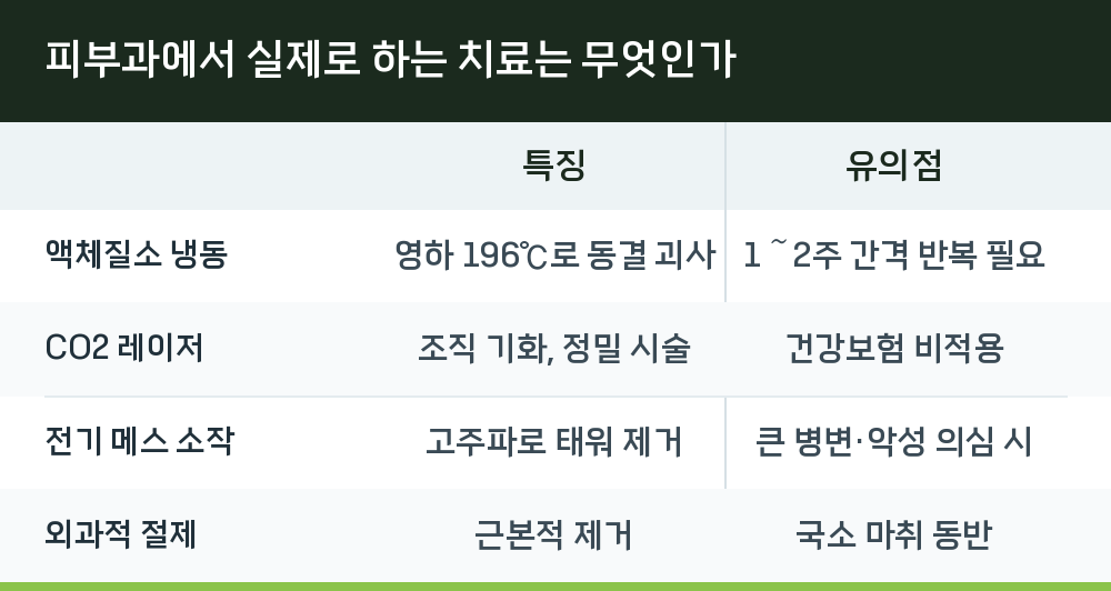 피부과에서 실제로 하는 치료는 무엇인가