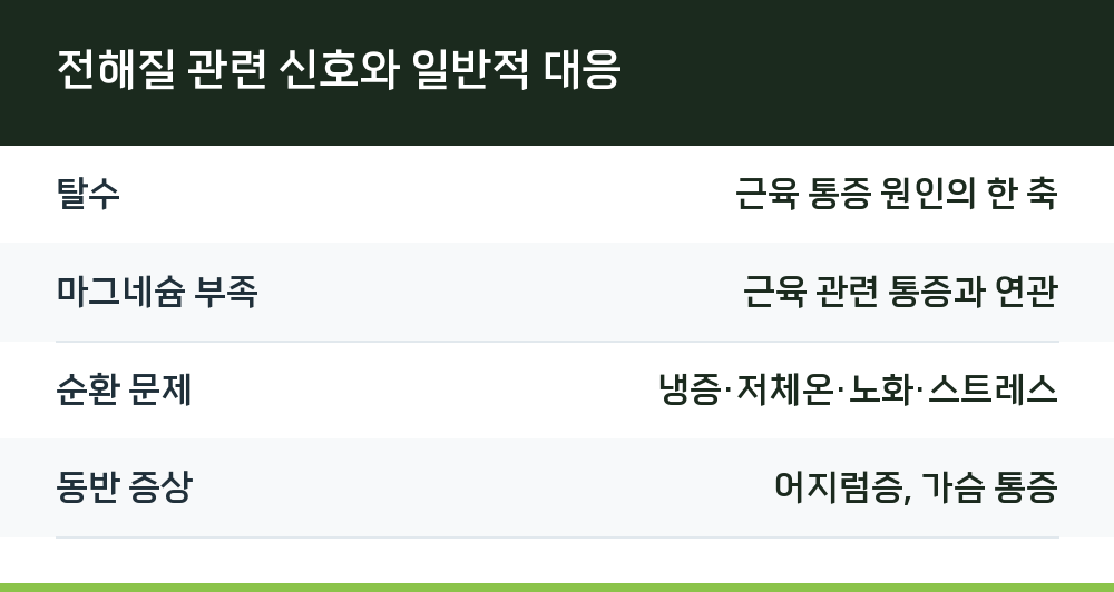 전해질 관련 신호와 일반적 대응