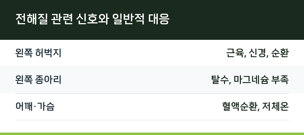 전해질 관련 신호와 일반적 대응