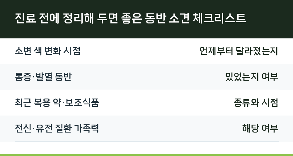 진료 전에 정리해 두면 좋은 동반 소견 체크리스트