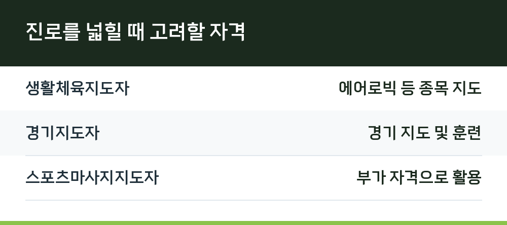 진로를 넓힐 때 고려할 자격