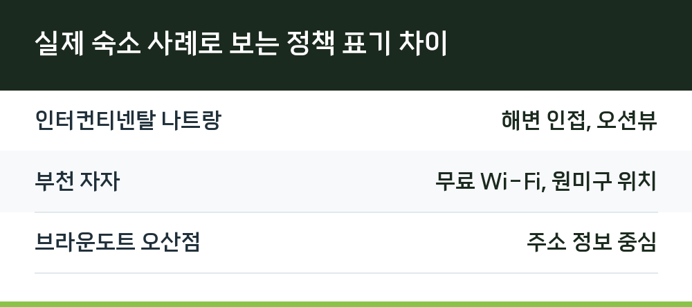 실제 숙소 사례로 보는 정책 표기 차이