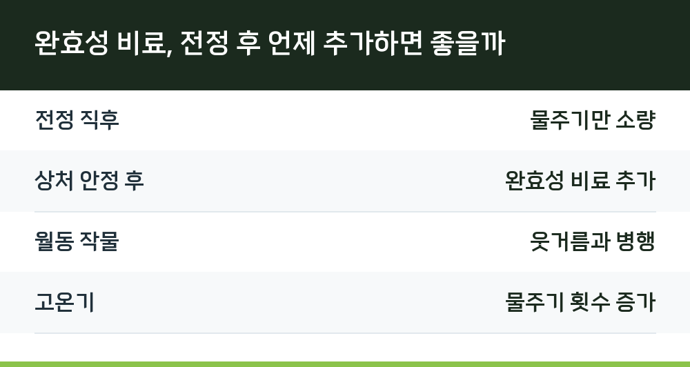 완효성 비료, 전정 후 언제 추가하면 좋을까