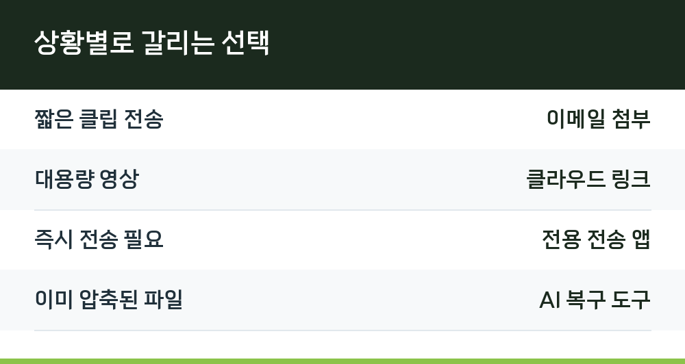 상황별로 갈리는 선택