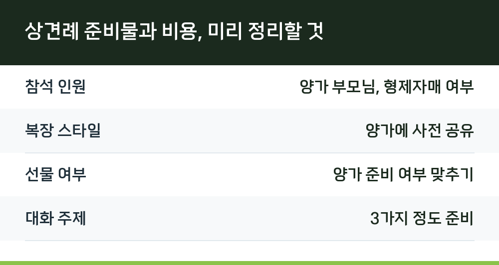 상견례 준비물과 비용, 미리 정리할 것
