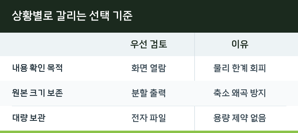 상황별로 갈리는 선택 기준