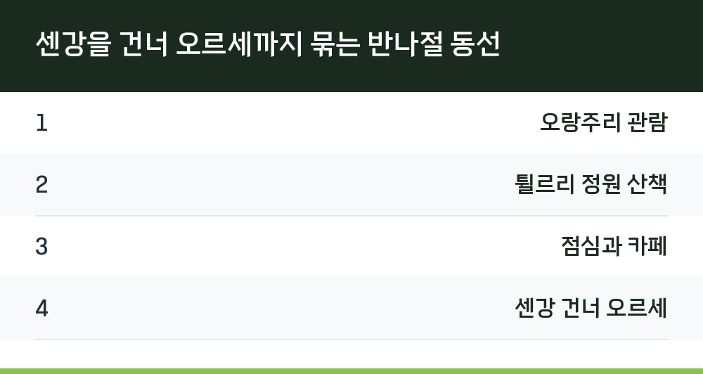 센강을 건너 오르세까지 묶는 반나절 동선