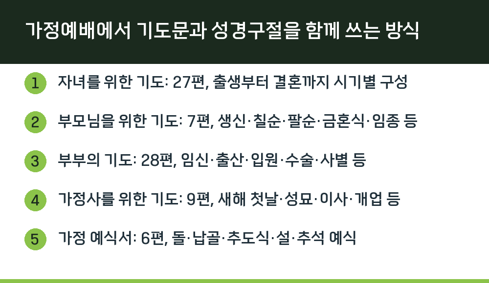 가정예배에서 기도문과 성경구절을 함께 쓰는 방식