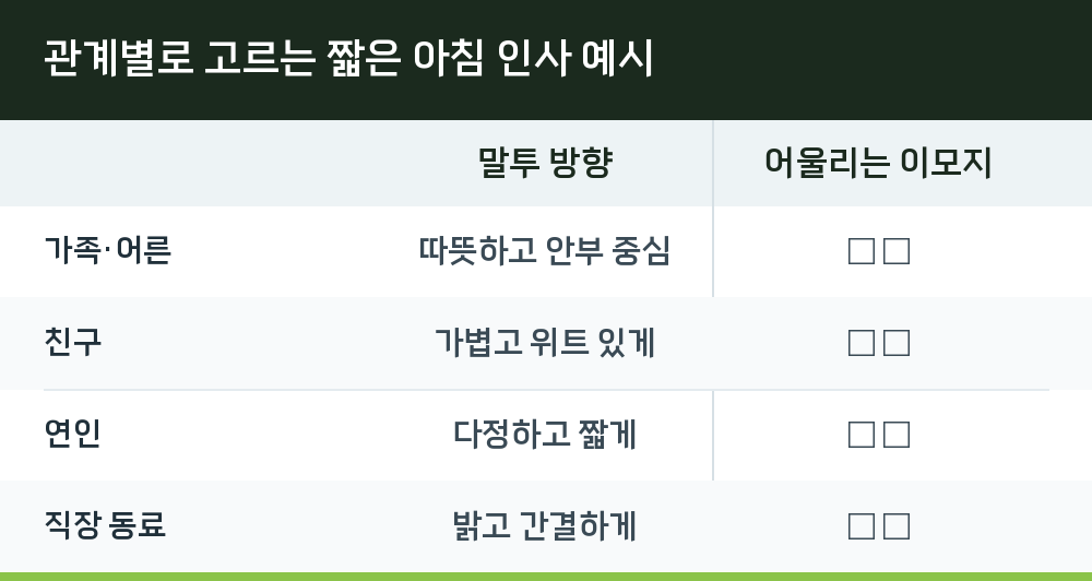 관계별로 고르는 짧은 아침 인사 예시