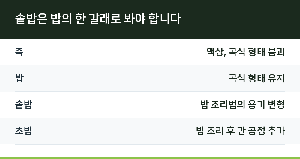 솥밥은 밥의 한 갈래로 봐야 합니다