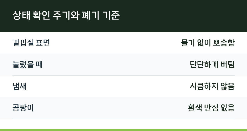 상태 확인 주기와 폐기 기준