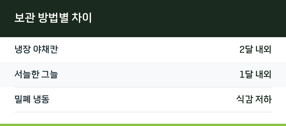 보관 방법별 차이