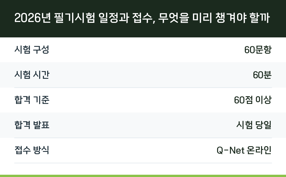 2026년 필기시험 일정과 접수, 무엇을 미리 챙겨야 할까