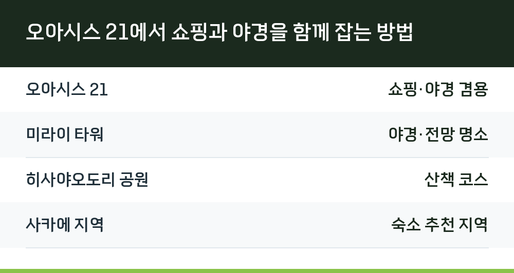 오아시스 21에서 쇼핑과 야경을 함께 잡는 방법