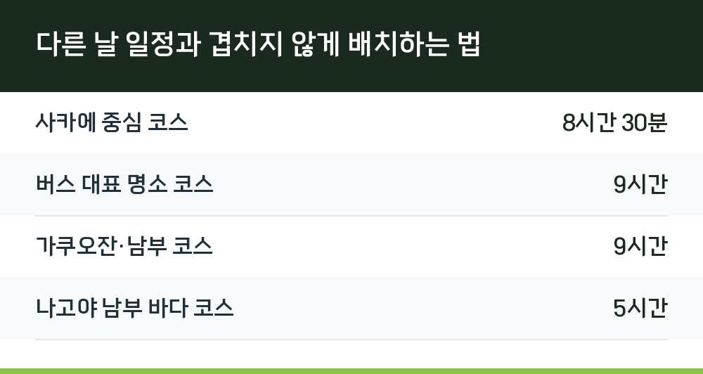 다른 날 일정과 겹치지 않게 배치하는 법