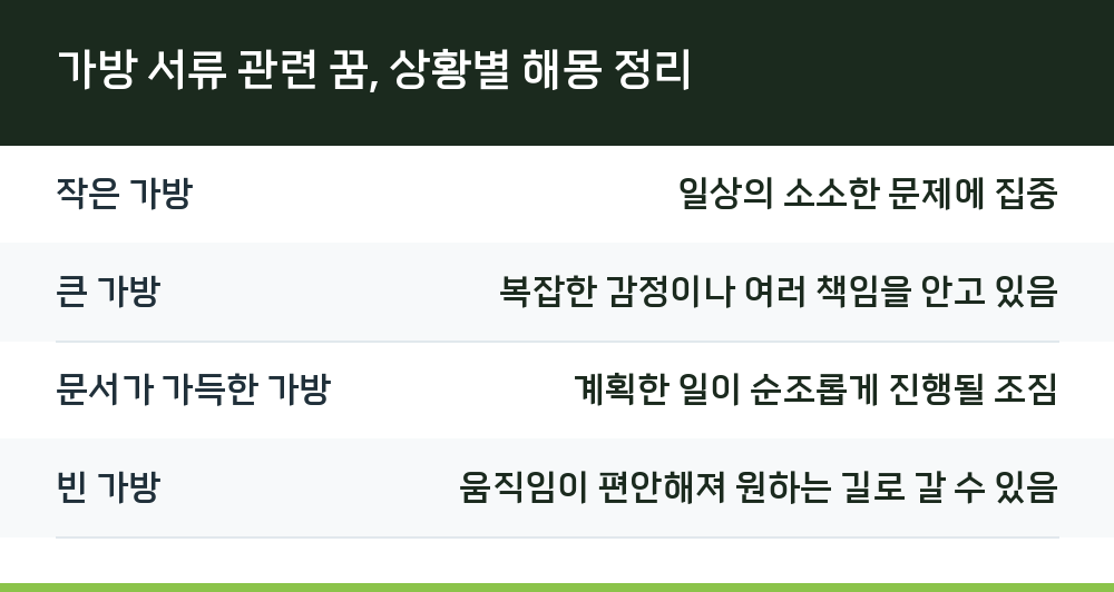 가방 서류 관련 꿈, 상황별 해몽 정리