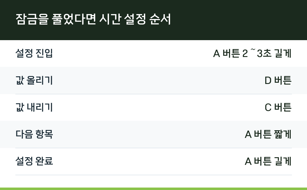 잠금을 풀었다면 시간 설정 순서