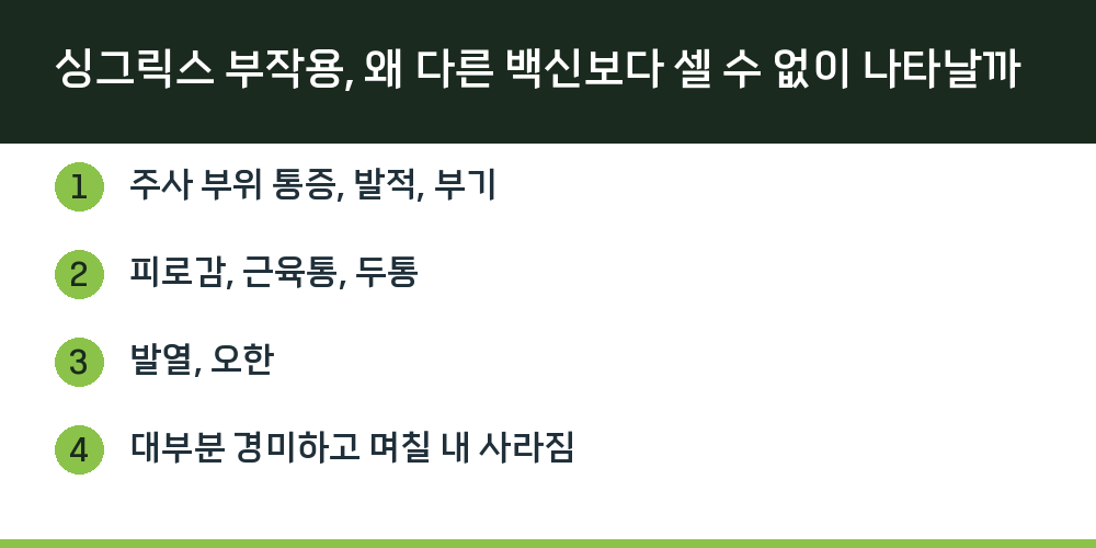 싱그릭스 부작용, 왜 다른 백신보다 셀 수 없이 나타날까
