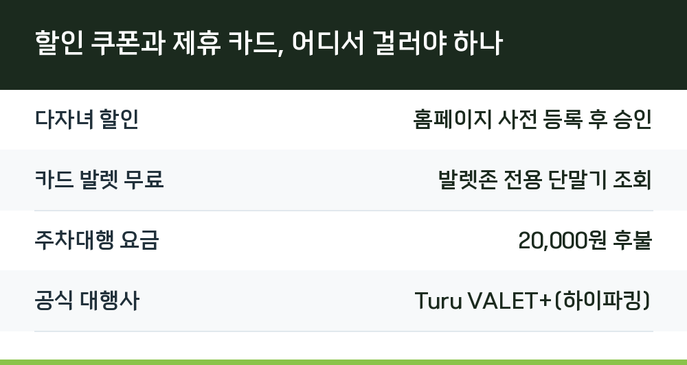 할인 쿠폰과 제휴 카드, 어디서 걸러야 하나