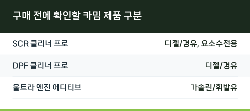 구매 전에 확인할 카밈 제품 구분