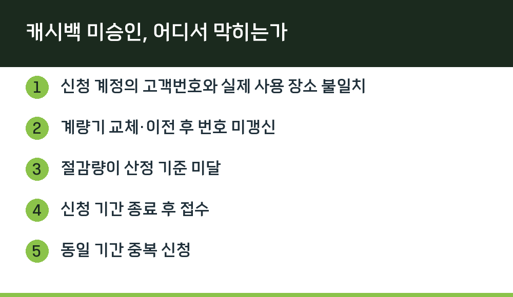 캐시백 미승인, 어디서 막히는가