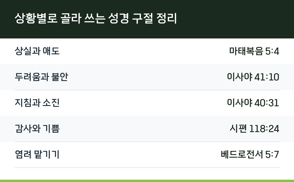 상황별로 골라 쓰는 성경 구절 정리