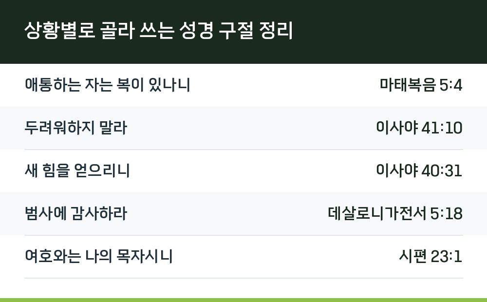 상황별로 골라 쓰는 성경 구절 정리