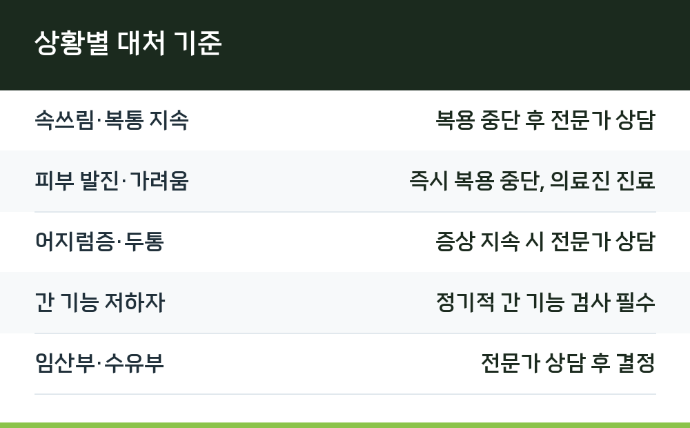 상황별 대처 기준