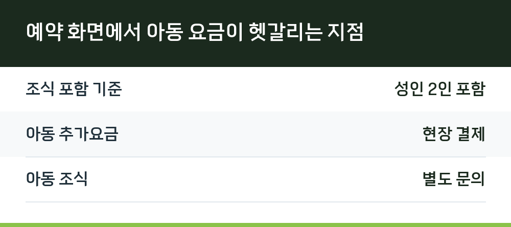 예약 화면에서 아동 요금이 헷갈리는 지점