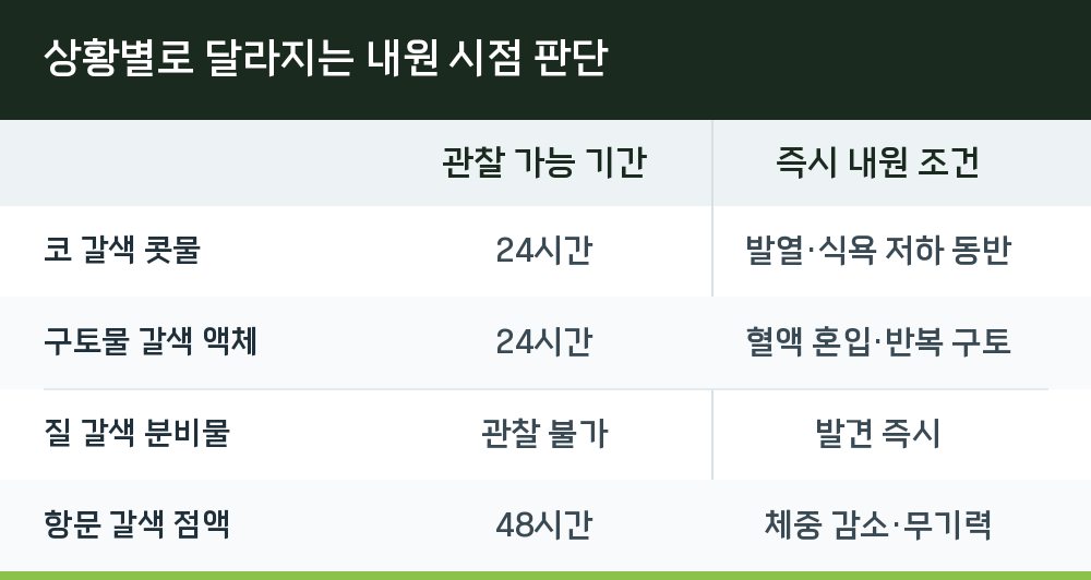 상황별로 달라지는 내원 시점 판단