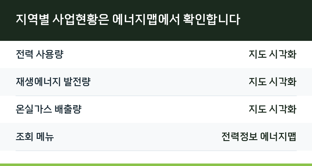 지역별 사업현황은 에너지맵에서 확인합니다