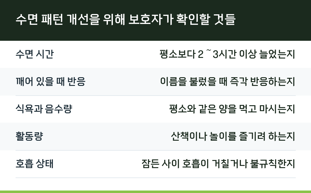 수면 패턴 개선을 위해 보호자가 확인할 것들