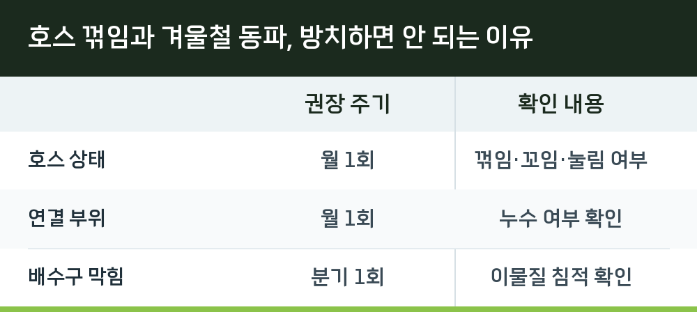 호스 꺾임과 겨울철 동파, 방치하면 안 되는 이유