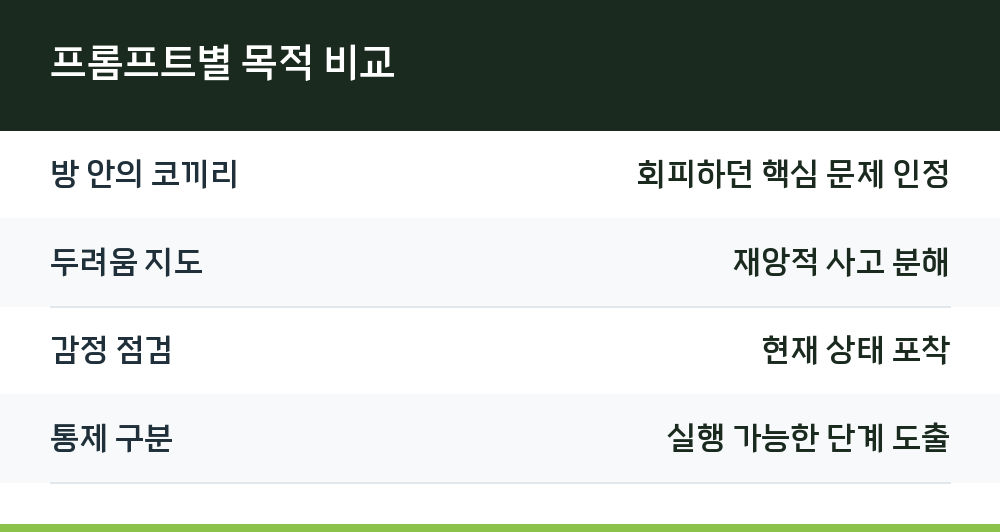 프롬프트별 목적 비교