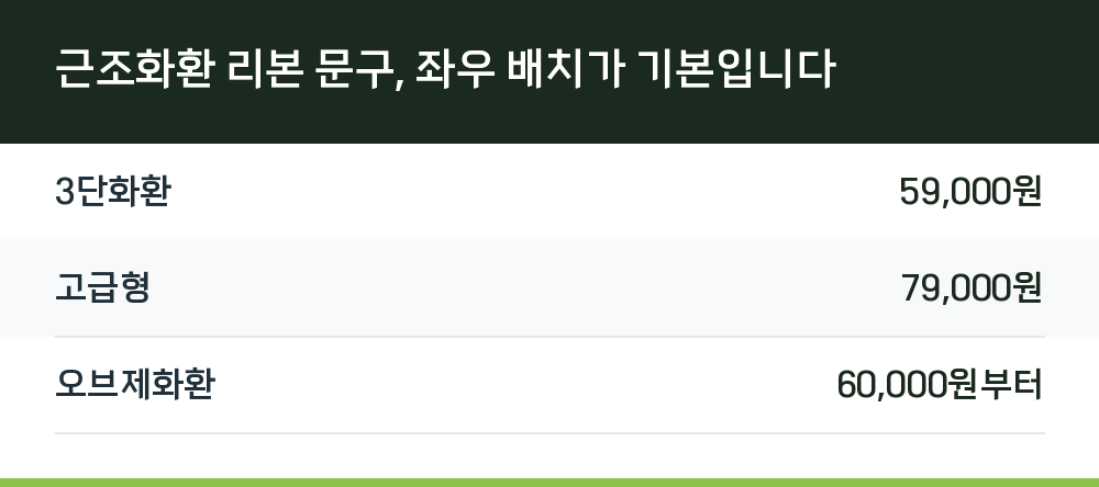 근조화환 리본 문구, 좌우 배치가 기본입니다