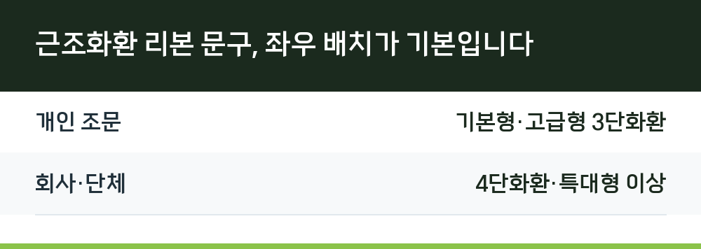 근조화환 리본 문구, 좌우 배치가 기본입니다