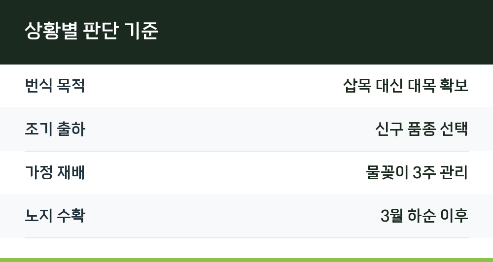 상황별 판단 기준