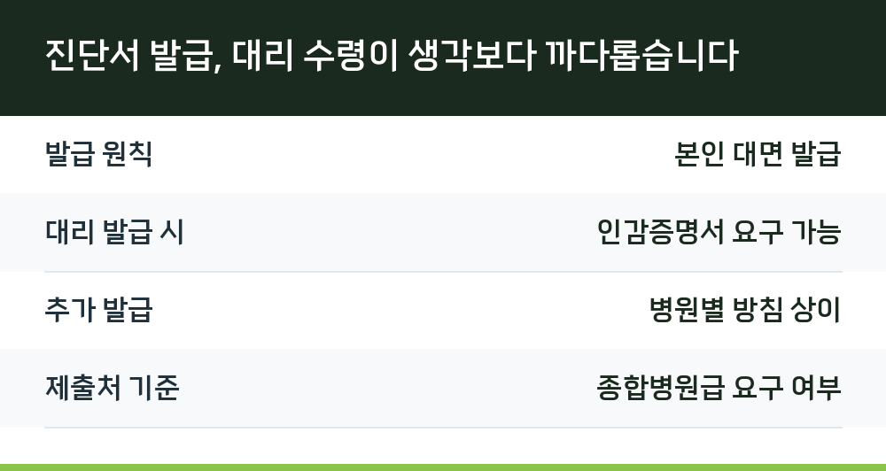 진단서 발급, 대리 수령이 생각보다 까다롭습니다