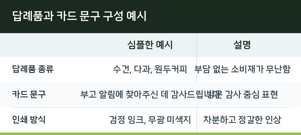 답례품과 카드 문구 구성 예시