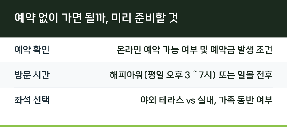 예약 없이 가면 될까, 미리 준비할 것
