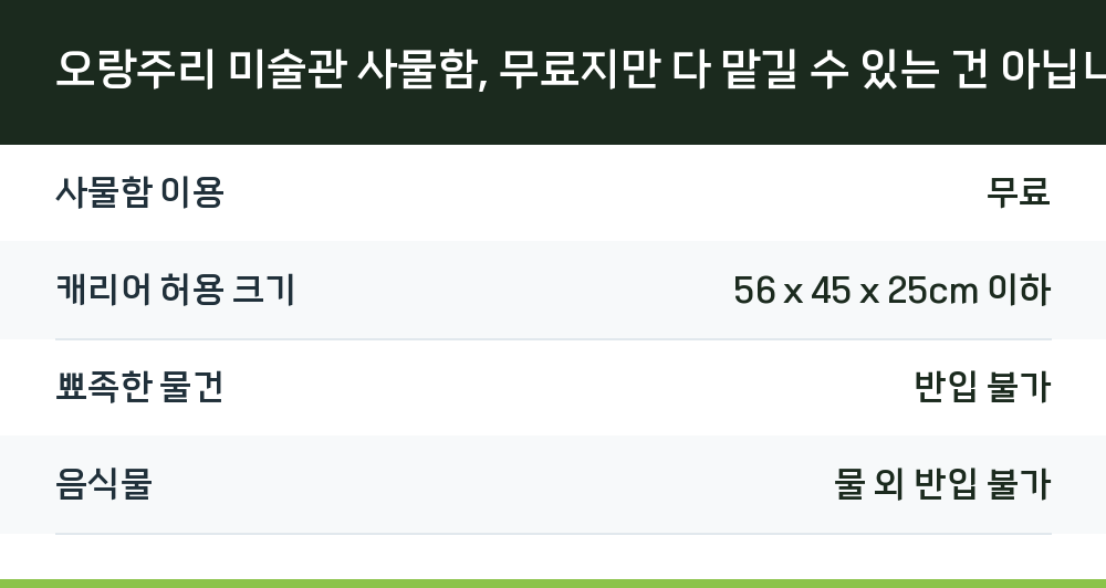 오랑주리 미술관 사물함, 무료지만 다 맡길 수 있는 건 아닙니다