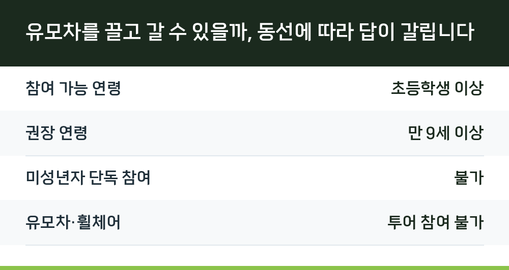 유모차를 끌고 갈 수 있을까, 동선에 따라 답이 갈립니다
