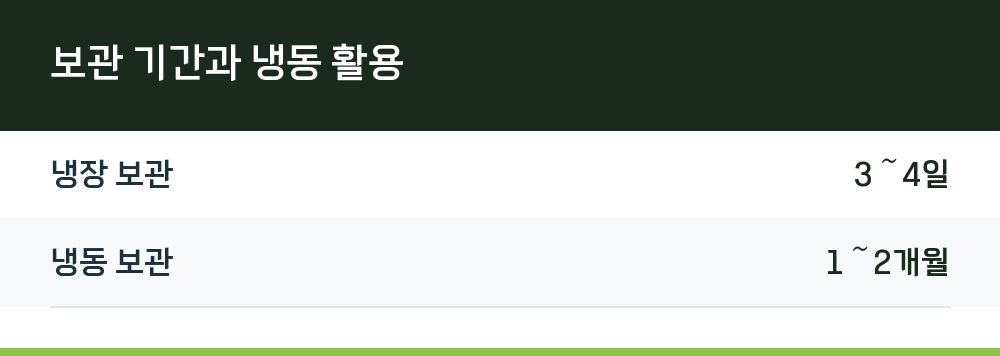 보관 기간과 냉동 활용