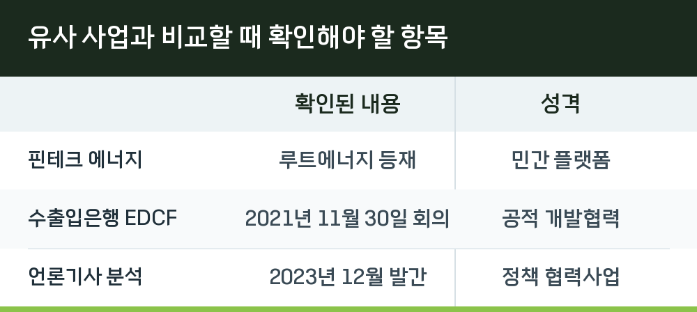 유사 사업과 비교할 때 확인해야 할 항목
