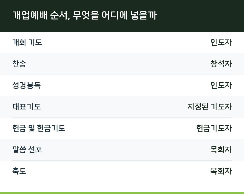 개업예배 순서, 무엇을 어디에 넣을까
