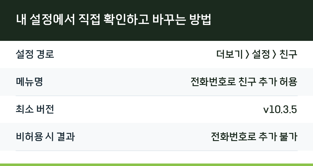 내 설정에서 직접 확인하고 바꾸는 방법
