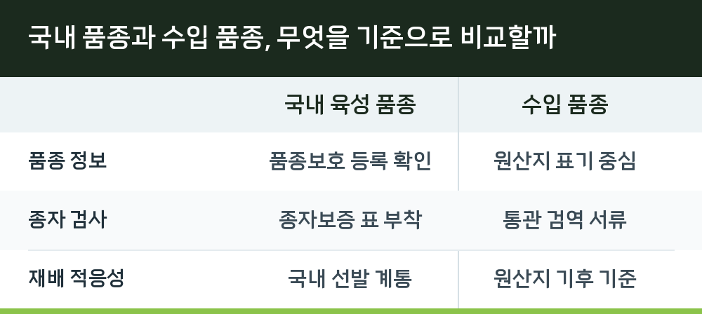국내 품종과 수입 품종, 무엇을 기준으로 비교할까